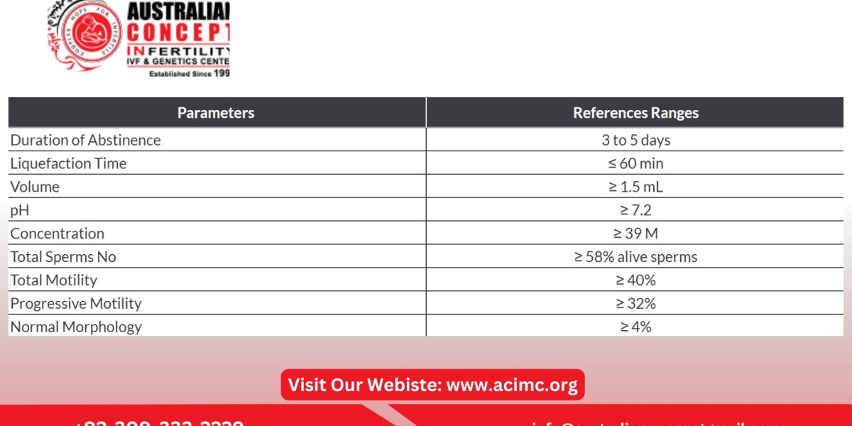 How Is Azoospermia Diagnosed Through a Semen Analysis